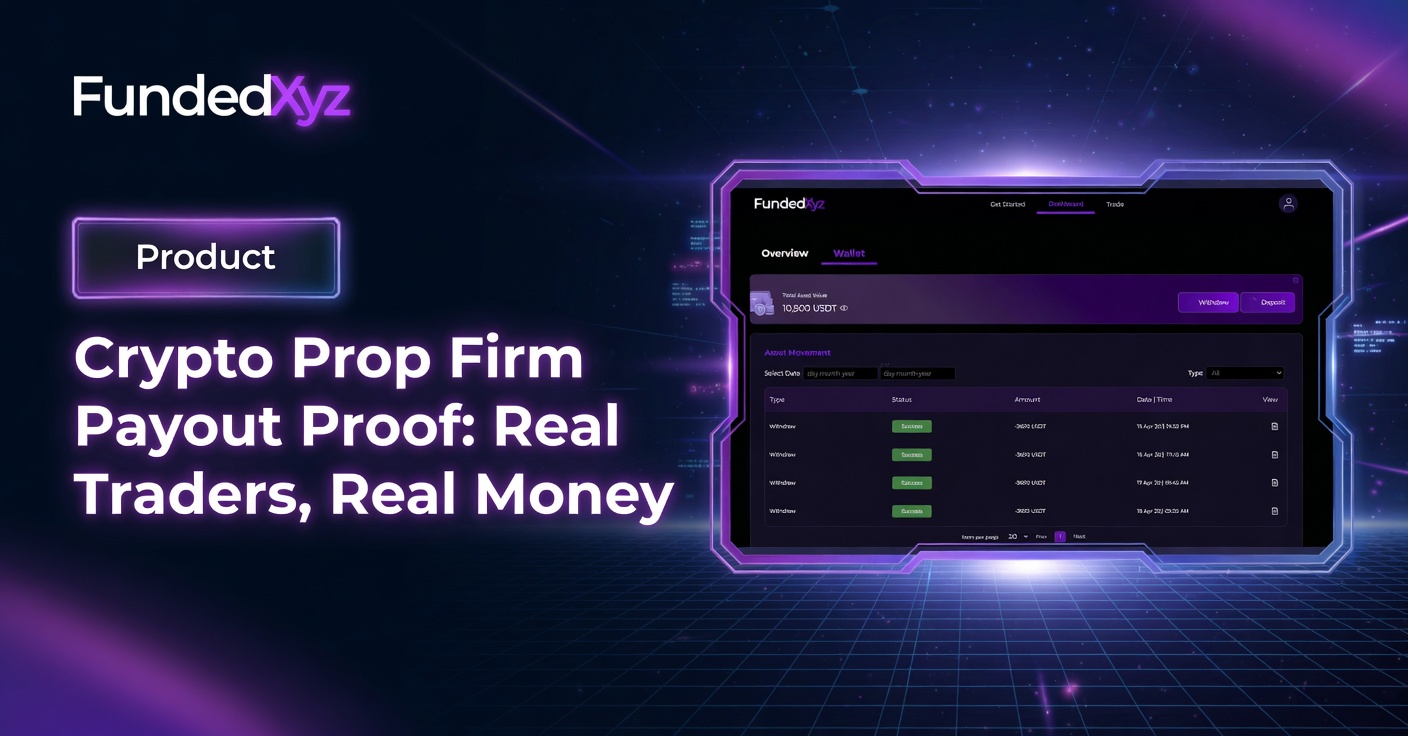 FundedXYZ scaling path from $79 to $200k